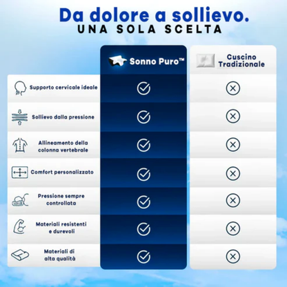 Cuscino ortopedico - PROMOZIONE ESCLUSIVA